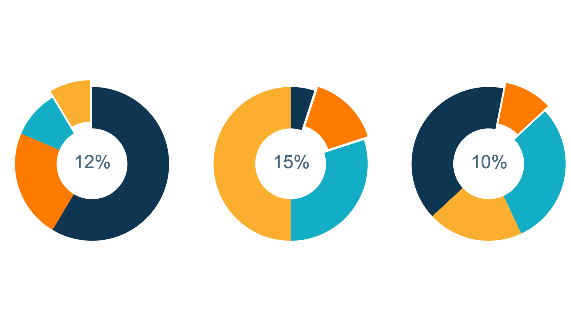 Compare Groups of Stats 