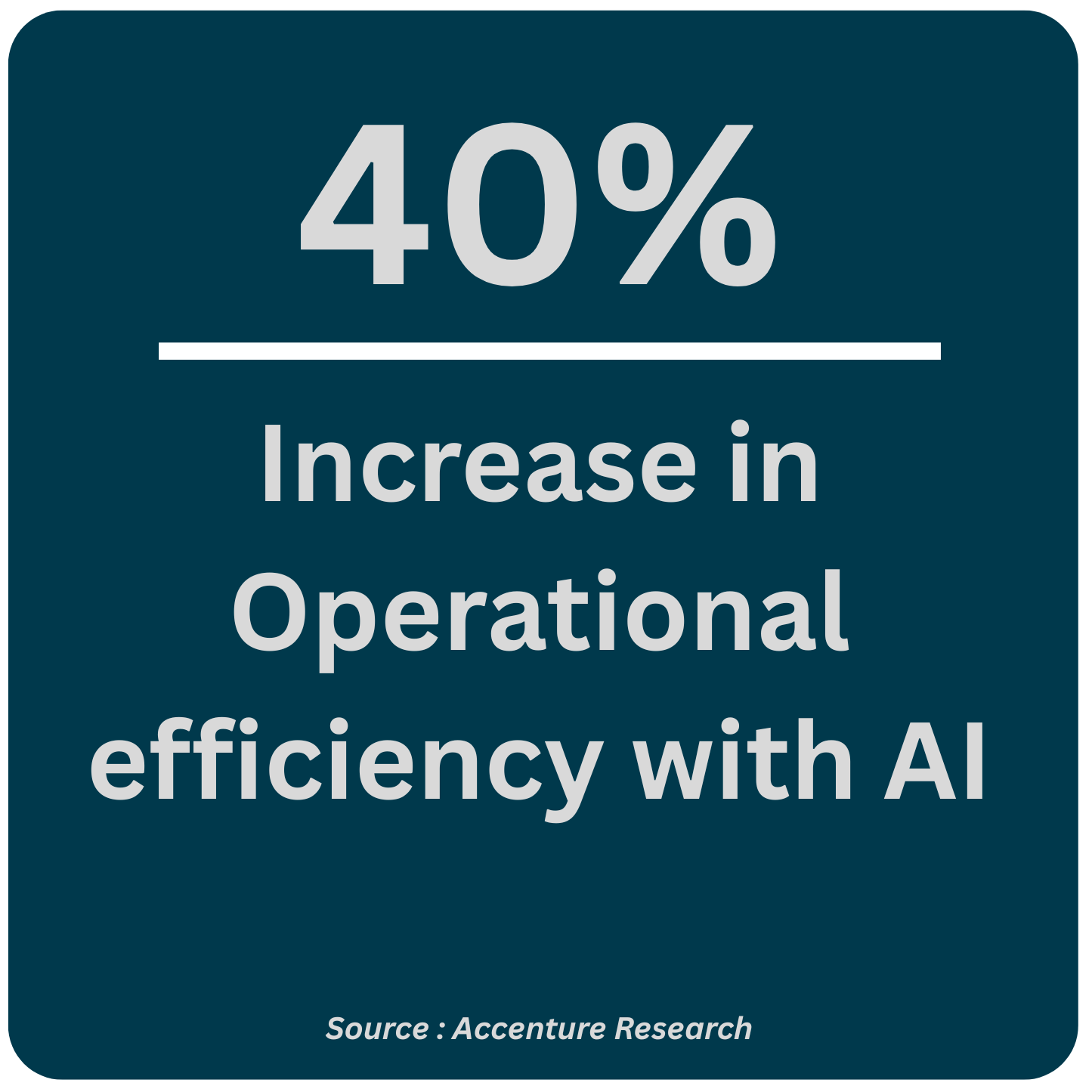 A graphic report indicating a 40% increase in operational efficiency with AI, sourced from Accenture Research.