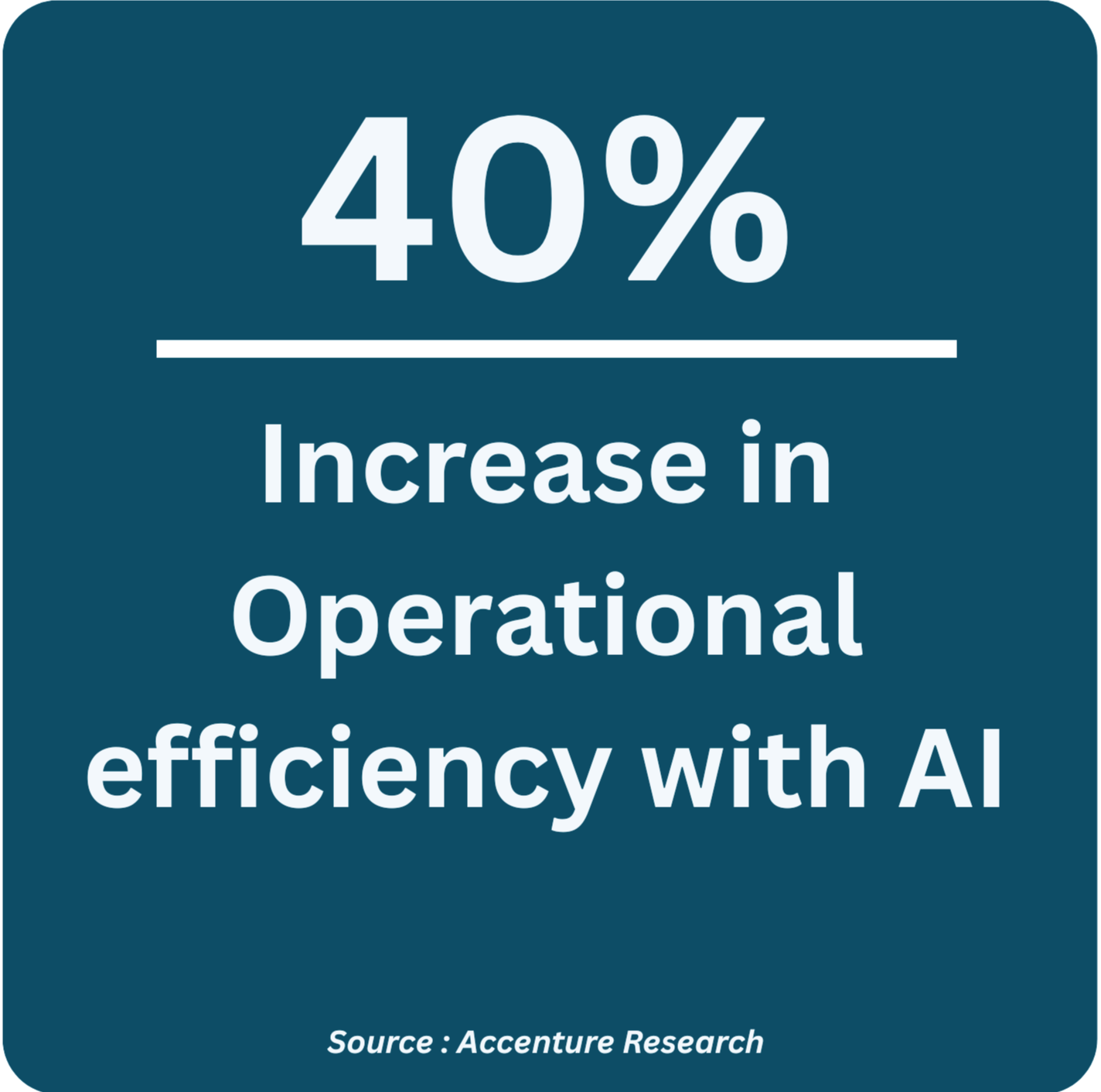 A graphic report indicating a 40% increase in operational efficiency with AI, sourced from Accenture Research.