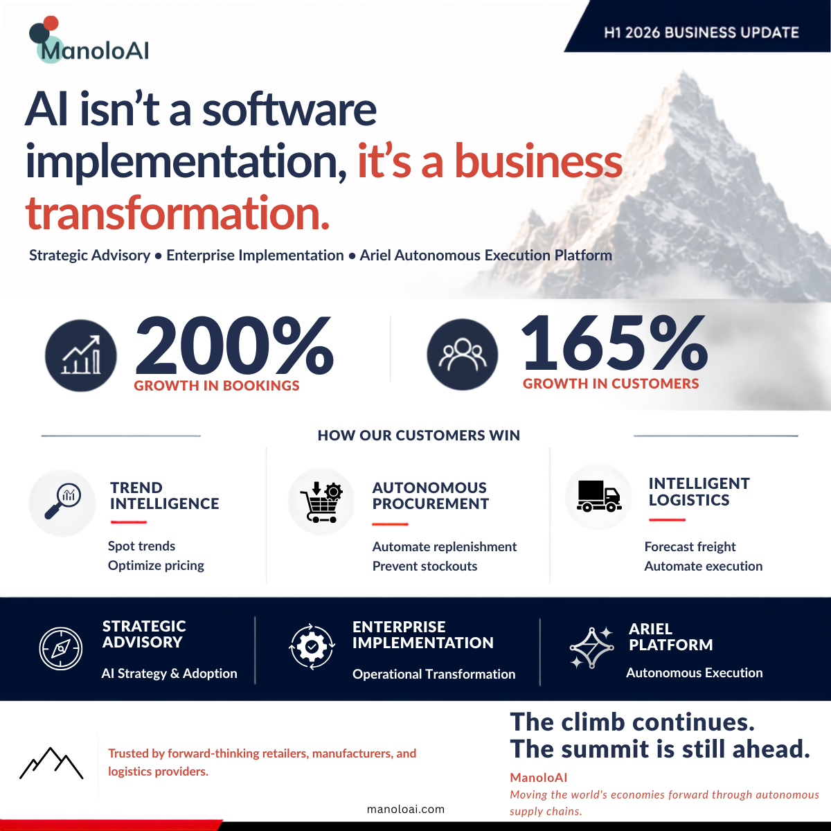 ManoloAI Releases H1 2026 Business Update, Highlighting Strong Growth and Continued Innovation