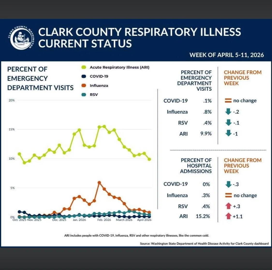 Respiratory season is winding down, but colds and coughs still happen. When they do, Little Spuds brings fast, in-home care to help your kids feel better sooner.

Booking is easy&mdash;just click &ldquo;Request a Visit&rdquo; on our website and we&rs