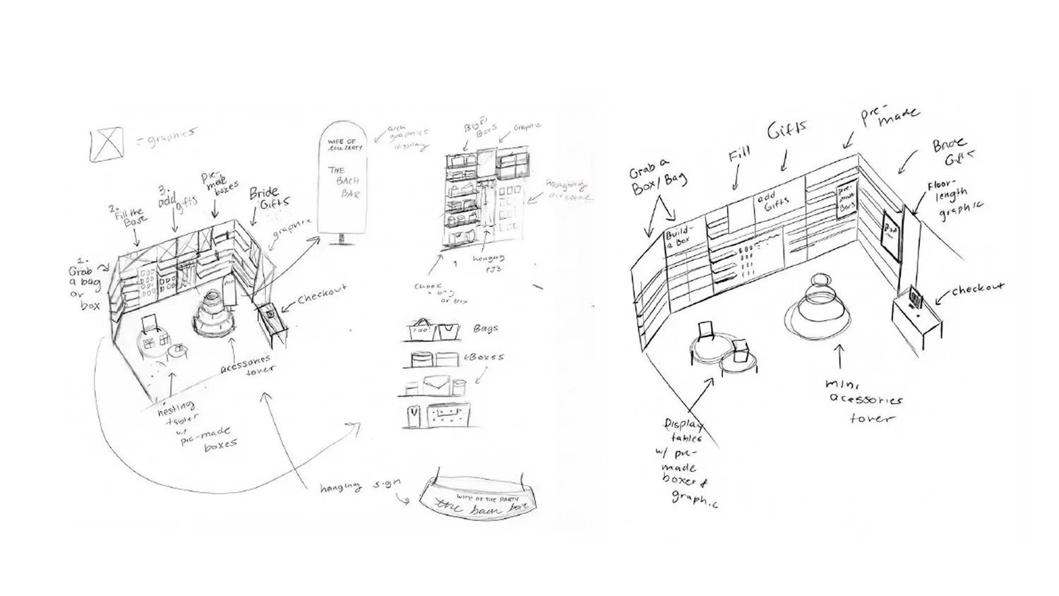 Early shop-in-shop display sketches