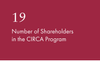 CIRCA, Ltd