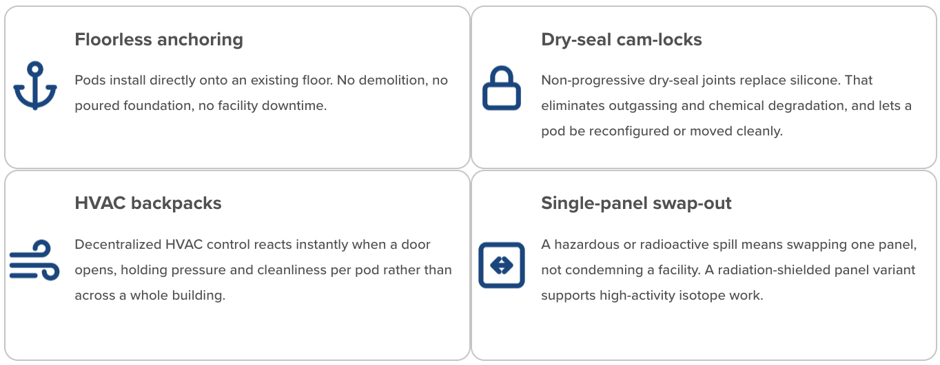 Grid layout with four sections, each describing a different technical feature related to construction or facility management, with icons for each section: an anchor, a lock, air flows, and a radiation symbol.