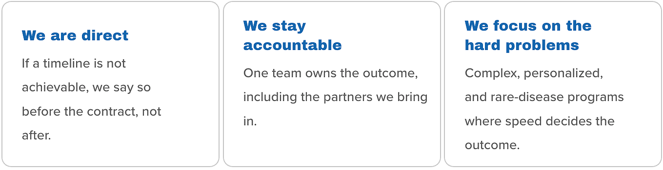 Three sections of text with headings in bold blue font and descriptive text in black, discussing principles like direct communication, accountability, and addressing hard problems.
