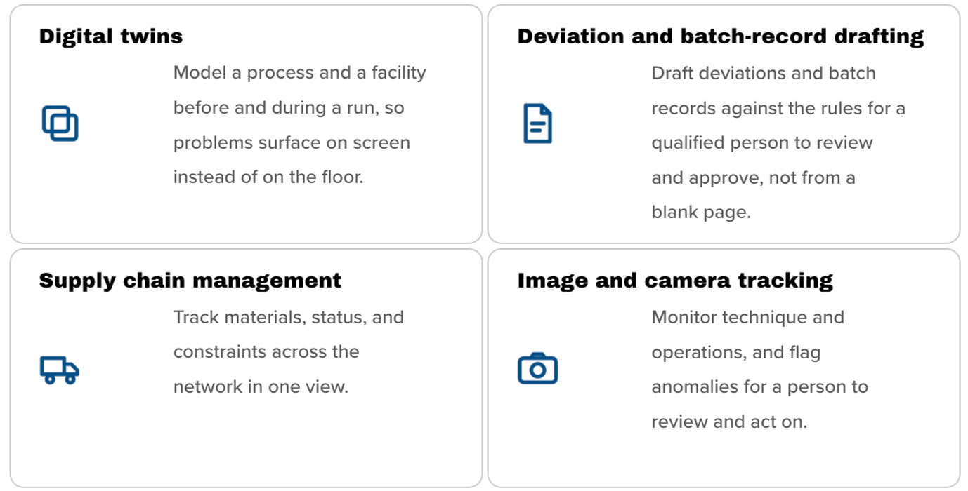 Grid layout with four sections, each containing a blue icon and a description related to digital processes. Top left: icon of two linked squares, text about digital twins. Top right: icon of a document, text about deviation and batch-record drafting. Bottom left: icon of a truck, text about supply chain management. Bottom right: icon of a camera, text about image and camera tracking.