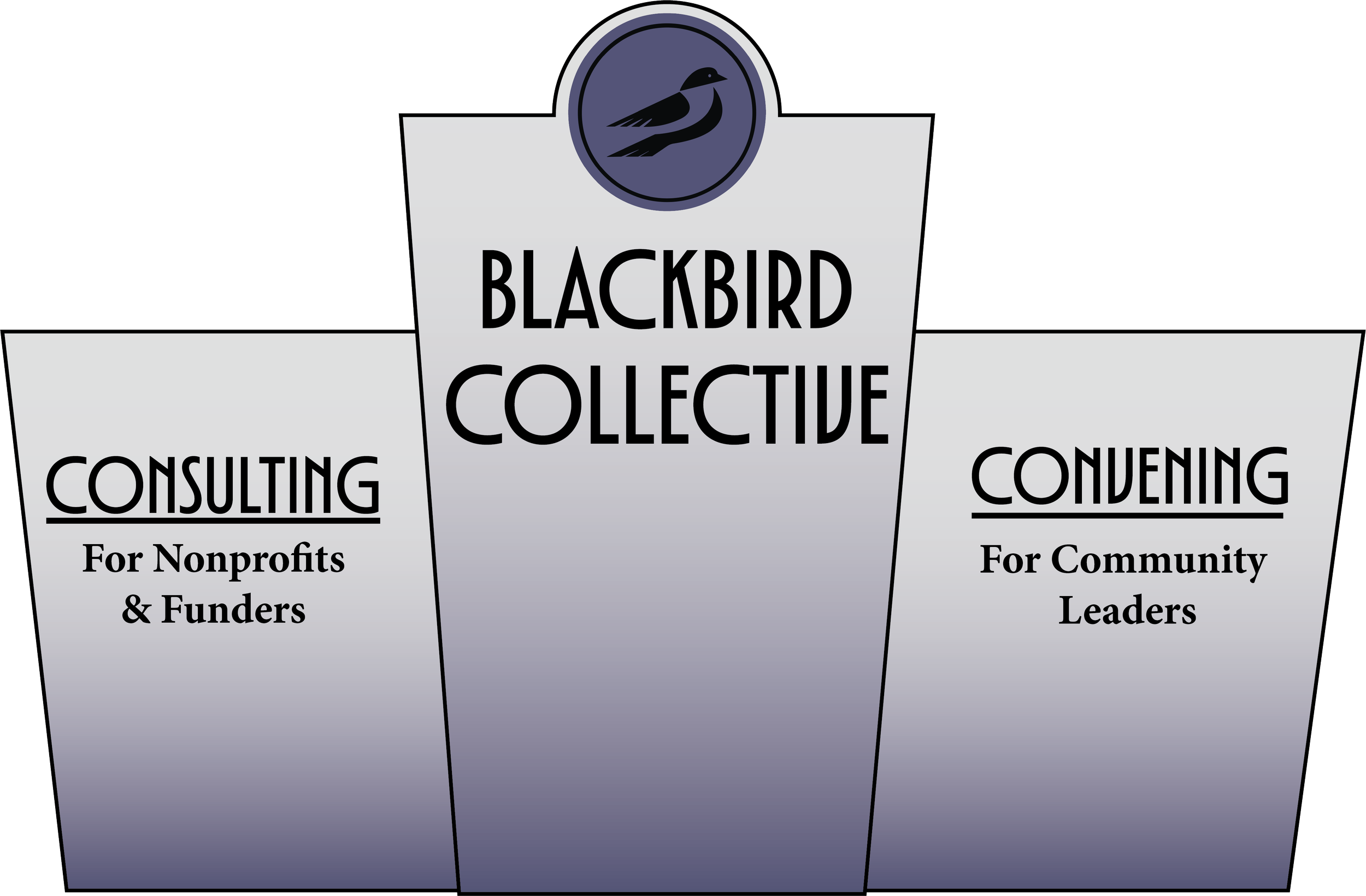 An abstract graphic with the text 'Blackbird Collective' centered at the top. Below, two columns with titles 'Consulting' for nonprofits and funders on the left, and 'Convening' for community leaders on the right. The columns have a gradient gray background and are separated by a central column with the same gradient effect. At the top center, a circular logo with a bird silhouette is displayed.