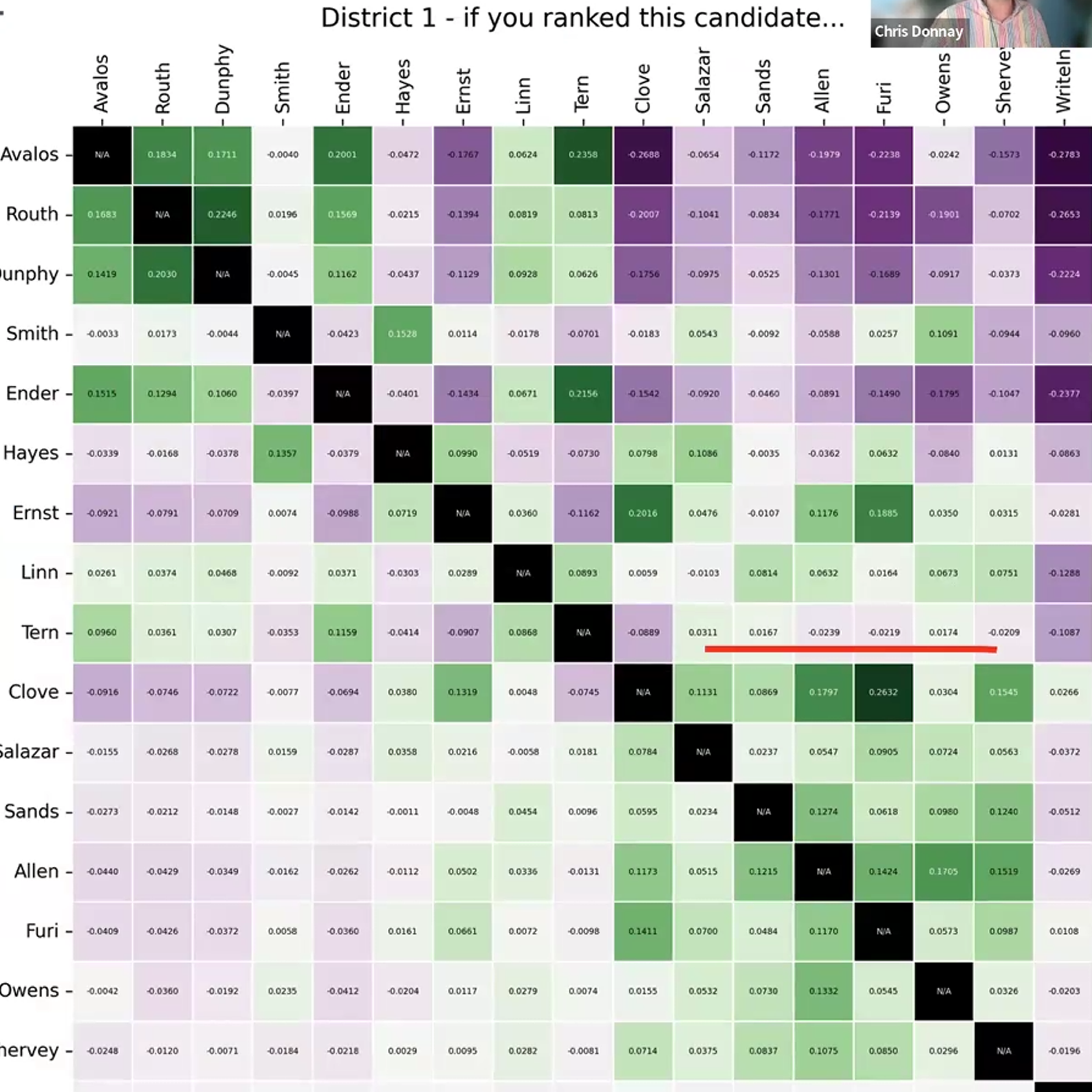 portland votes, data speaks: insights from portland’s first rcv election