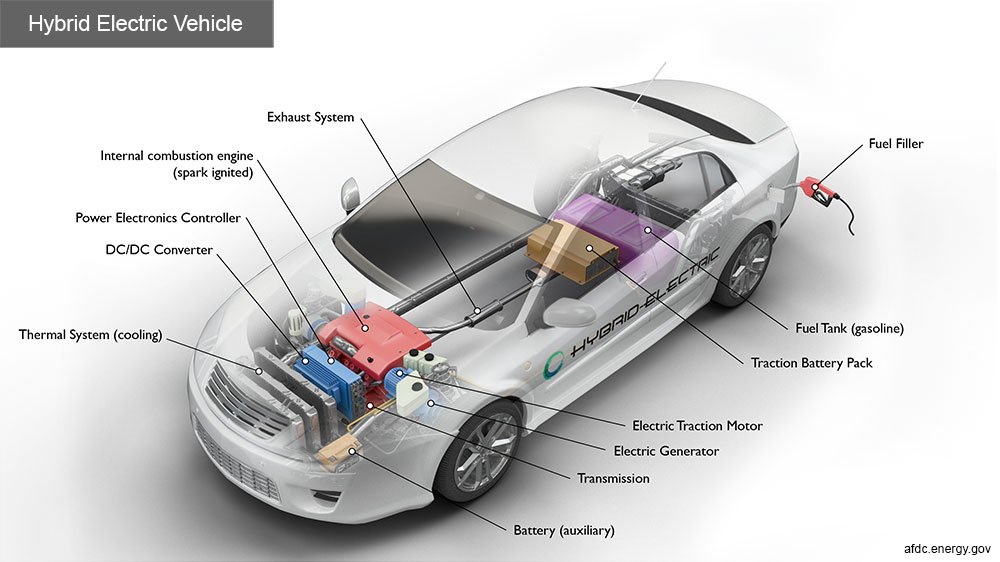 The Rise of Hybrid Cars in Car Rentals