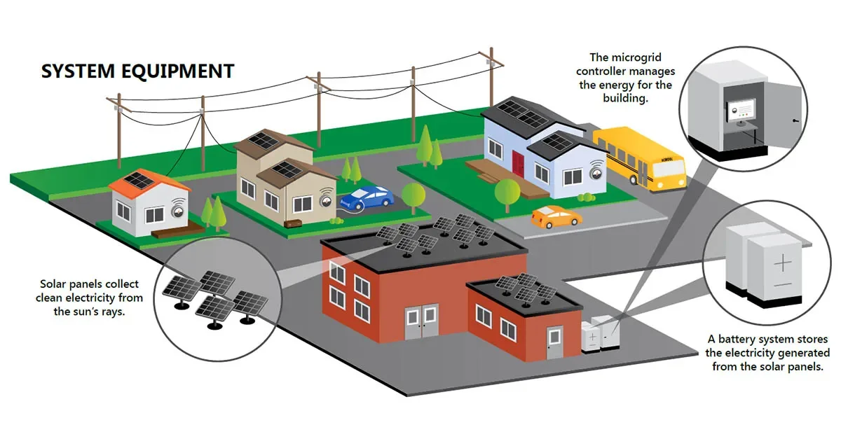 Beyond the Grid: How Microgrids Are Powering a Cleaner, Safer Future