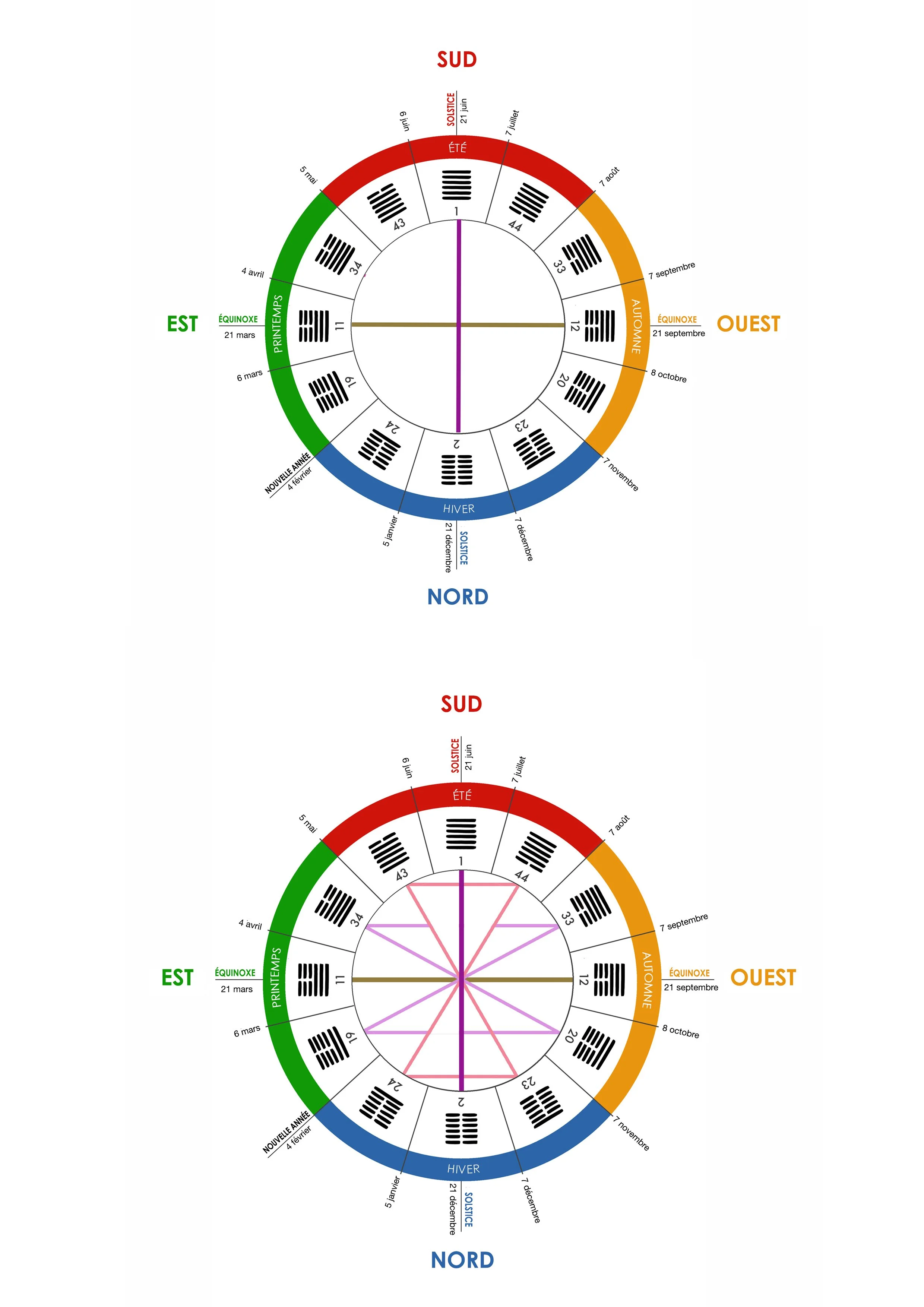 Graphic support for I Ching book with Isabelle Kreigel