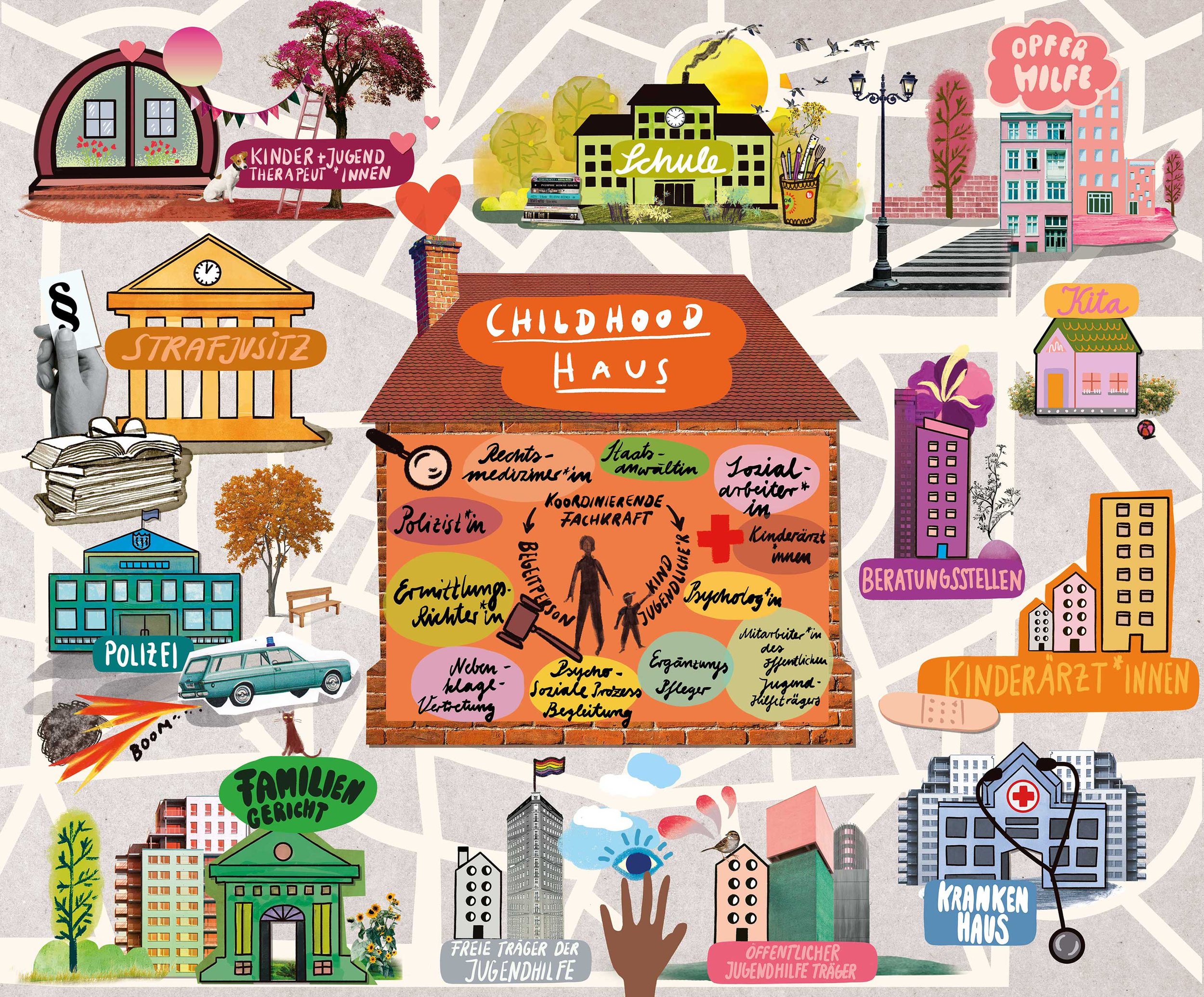 Childhood-Haus