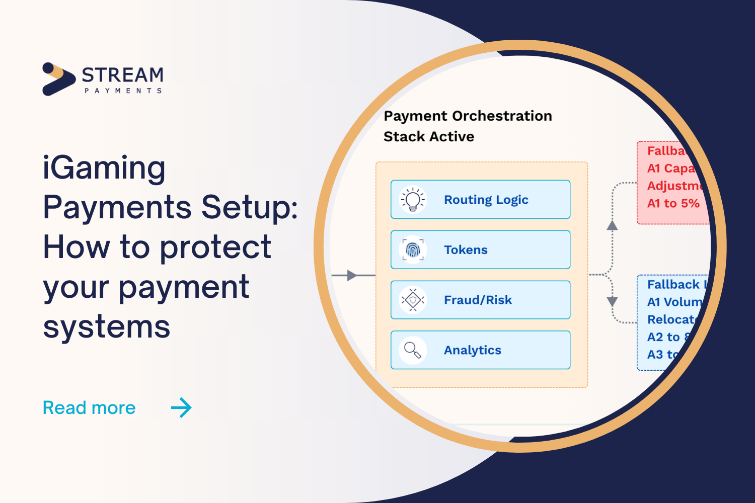 From Onboarding to Resilience: Why “Being Live” Isn’t Enough in iGaming Payments