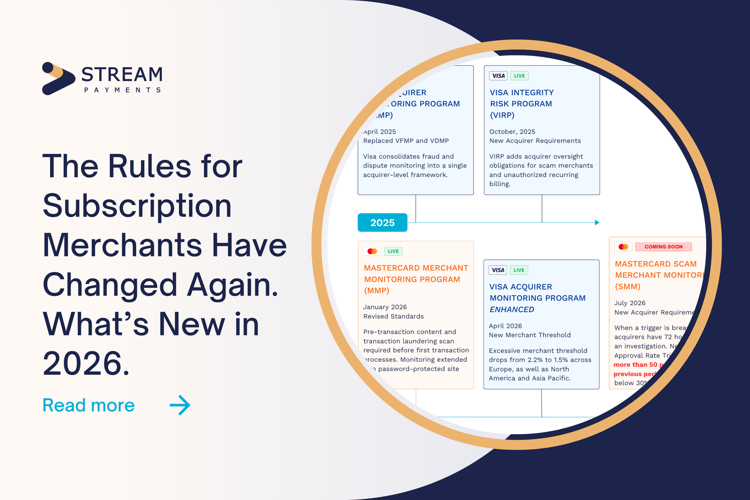 Subscription Payment Compliance 2026: VAMP, VIRP, MMP, SMM Explained