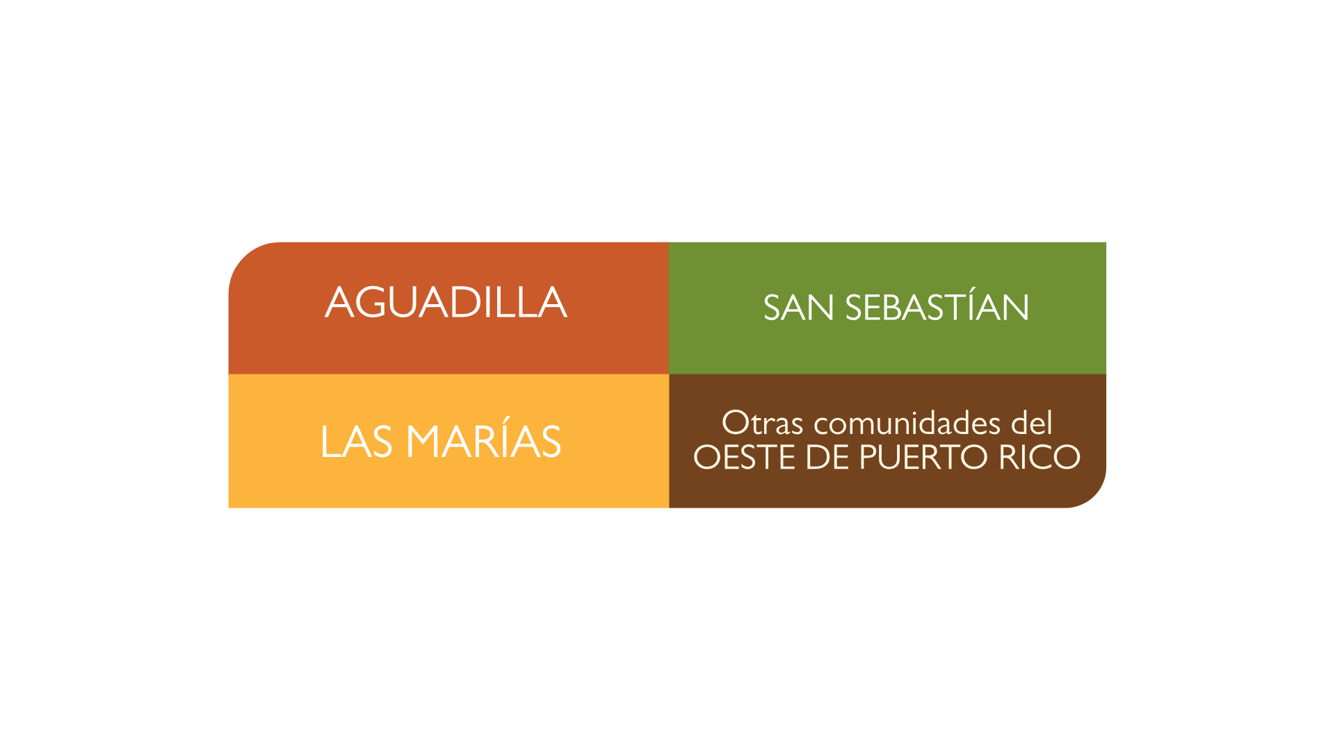 Puerto Rico communities supported by RESPOND