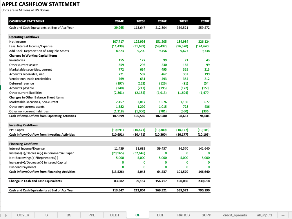 6-Cashflow Statement.png