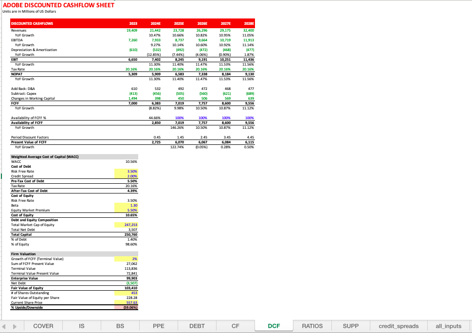 7-DCF Sheet.png