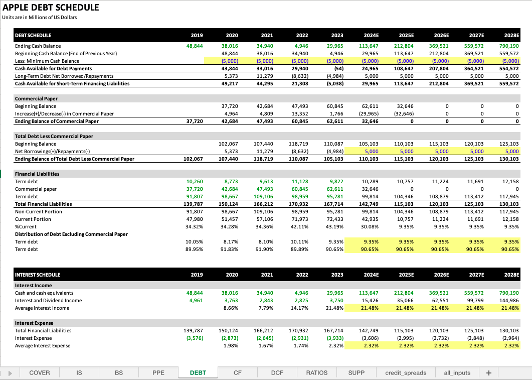 5-Debt Schedule.png