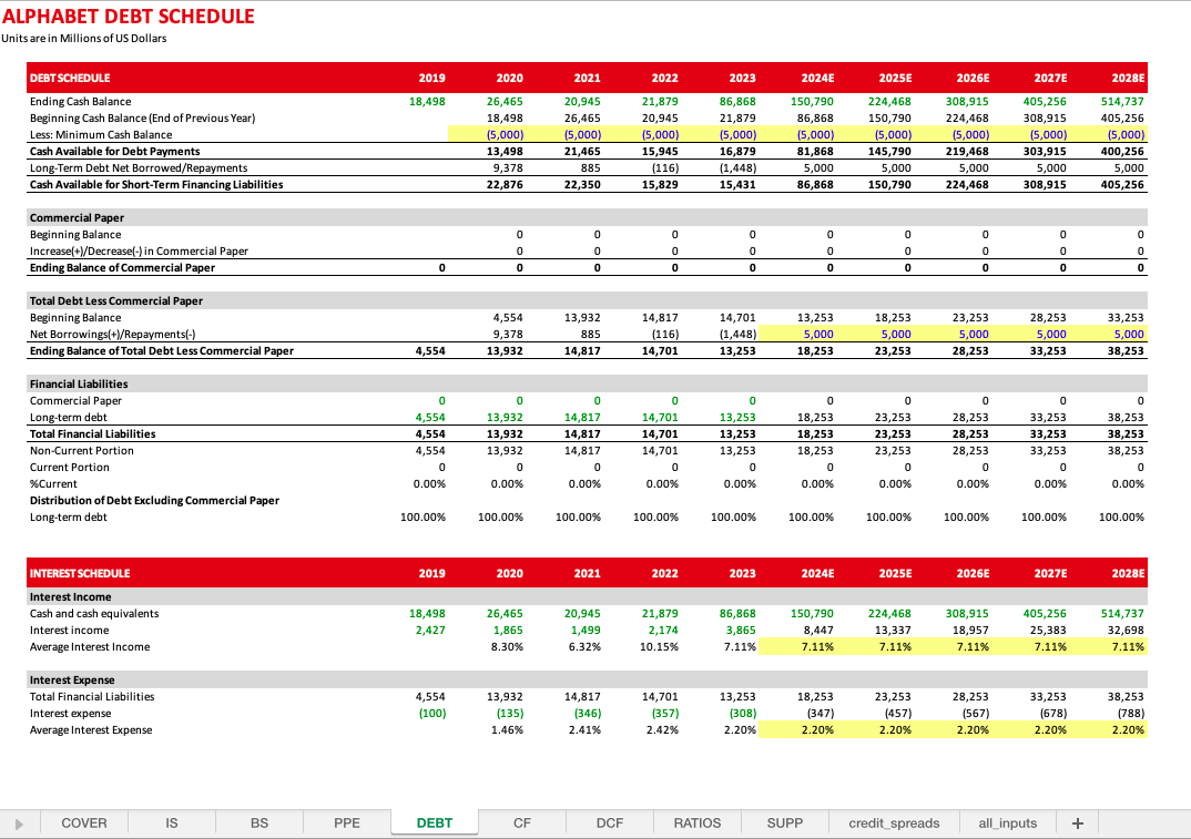 5-Debt Schedule.png