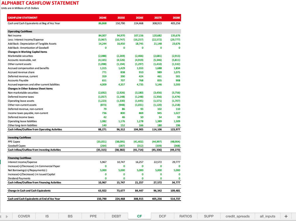 6-Cashflow Statement.png