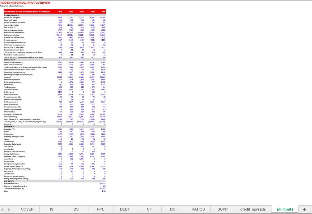 11-Historical Input Overview.png