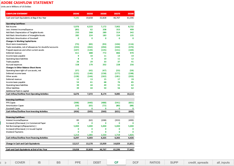 6-Cashflow Statement.png