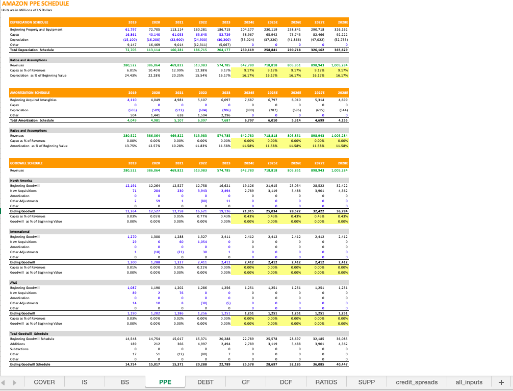 4-PPE Schedule.png