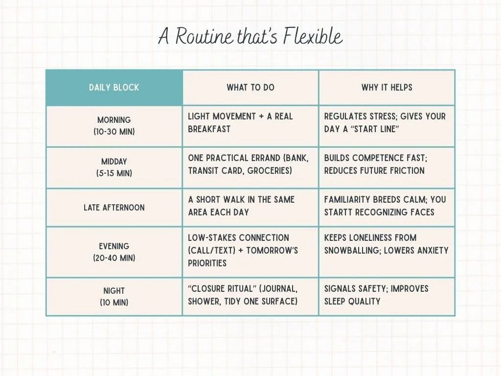 Old Routine Vs. New Routine Starting Over in a New City: Practical Ways to Rebuild After a Hard ...