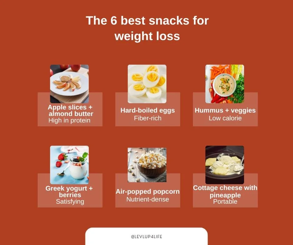 Feeling hungry but trying to stay on track toward your goals? Try one of these (or a variation) to keep you feeling full and satiated until your next meal.

*Pro Hack: many times we think we are hungry when we are actually thirsty. So 20min before ev