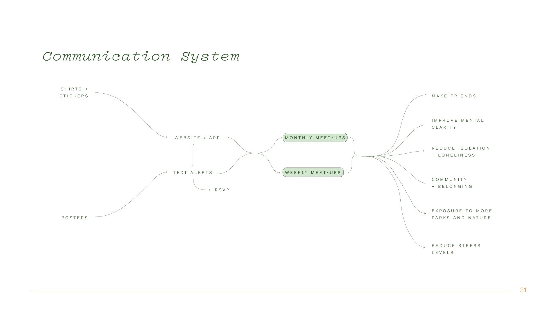 Project Document_31.jpg