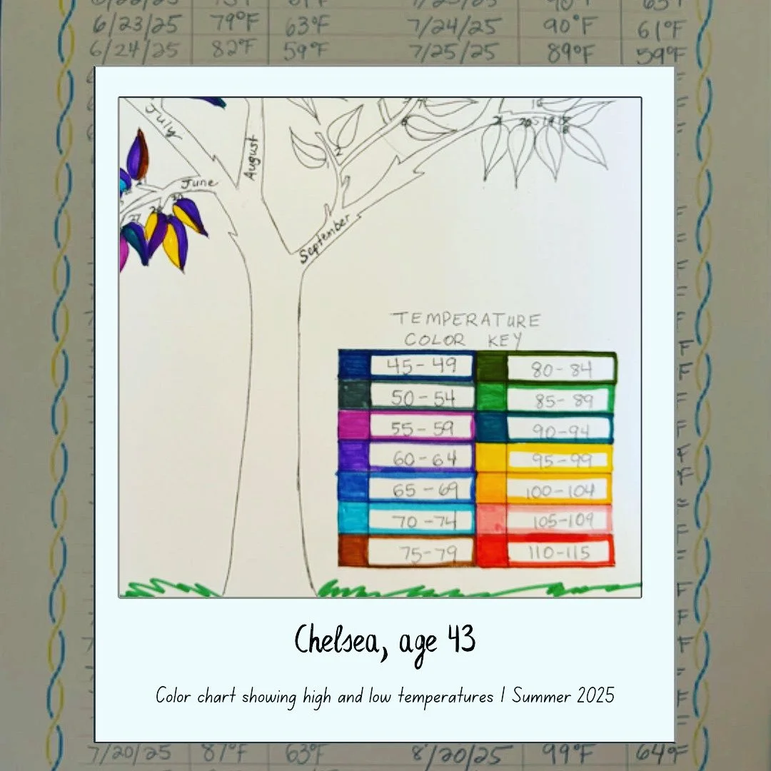 Summer 2025
#OldForestSchool
#NatureNotebook
#NatureStudy