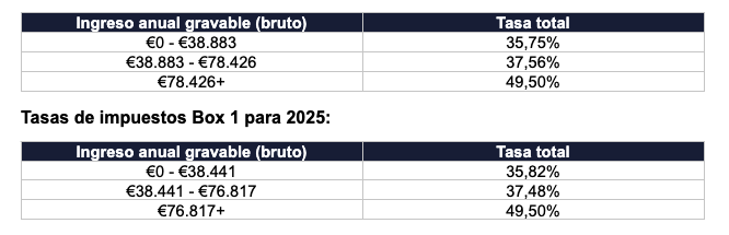 Impuestos 2026 Paises Bajos