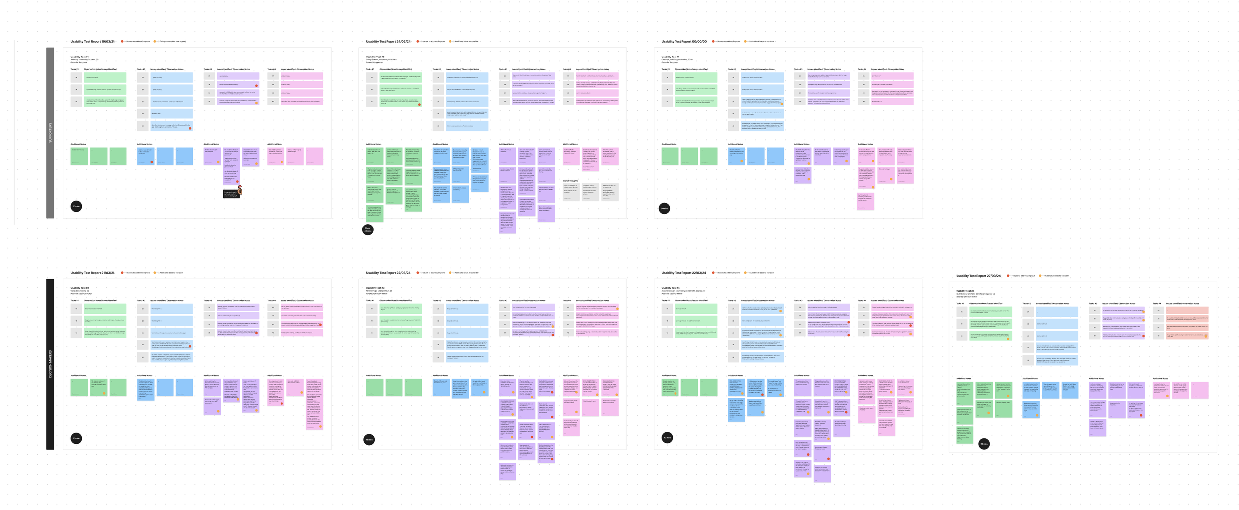 Usability Testing -  Through several rounds of usability testing, the Volition app evolved to deliver an intuitive and accessible experience for decision-makers and their supporters. Initial feedback was largely positive, with users appreciating the 