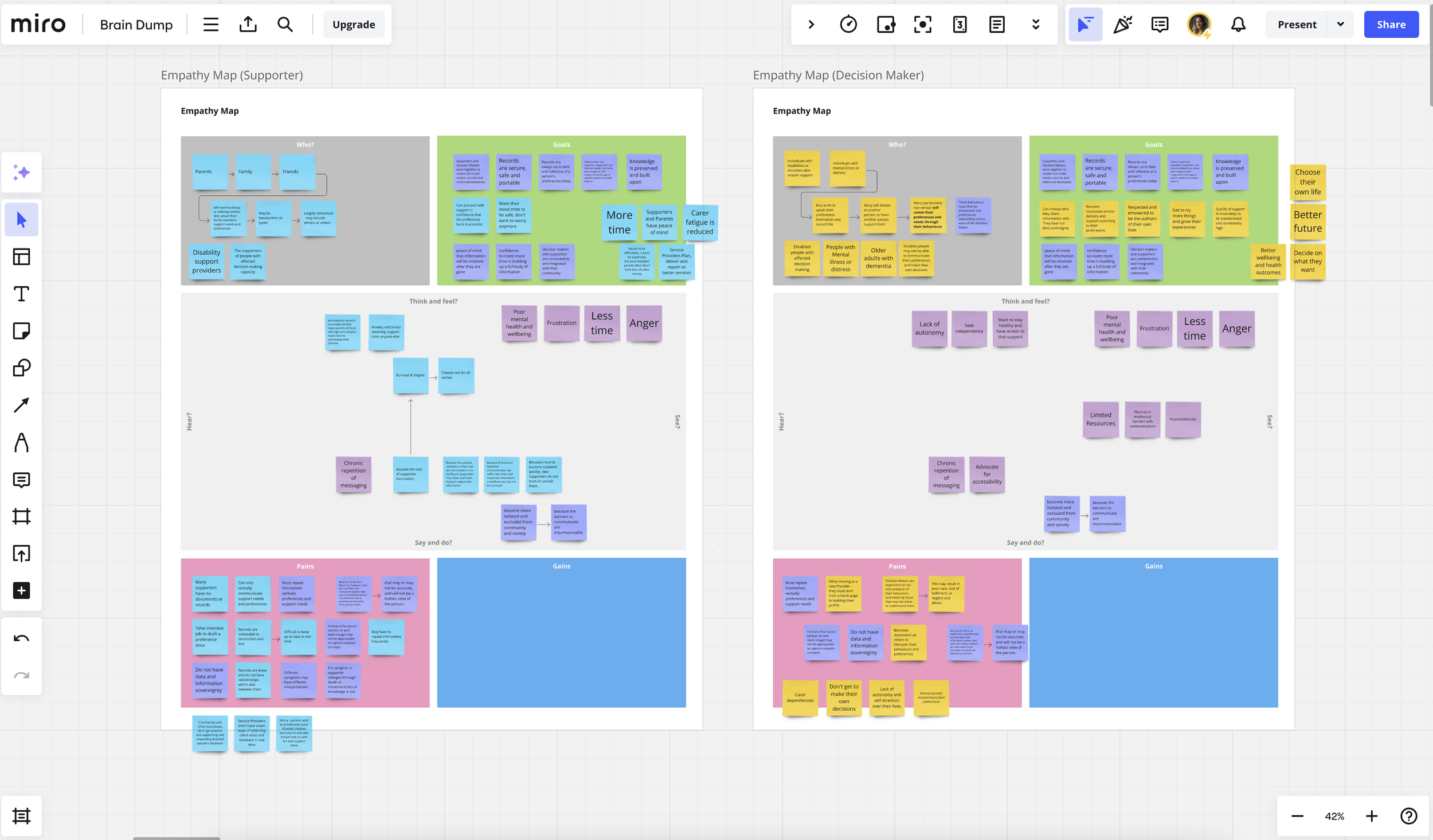 Empathy Mapping -  To dive into a deeper understand of our users, I created empathy maps for both decision-makers and supporters, outlining their thoughts, feelings, pains, and gains. Decision-makers expressed feelings of frustration due to limited a