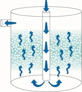 How do fluidized bed bio-filters improve water quality in aquatic research systems?