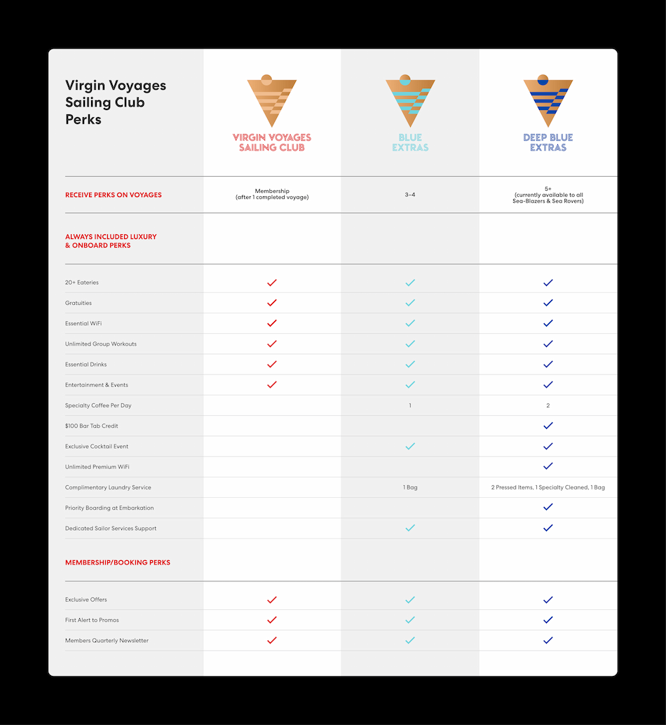 Deep Blue Extras How to Save on resilient Lady