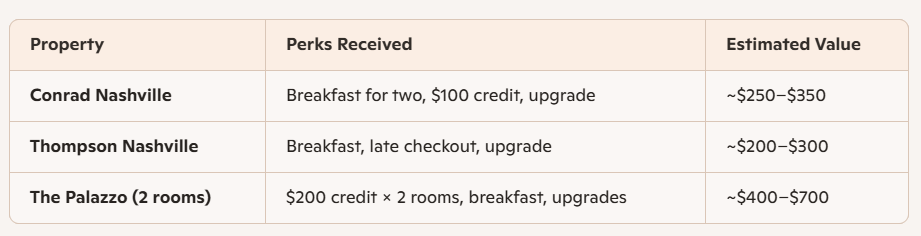 Real Saving from our FHR Stays