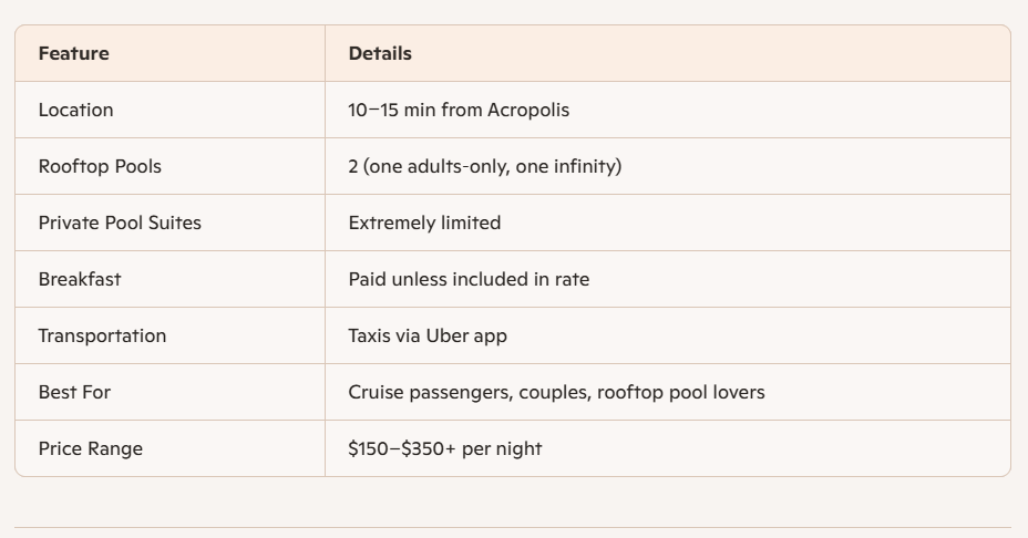 Grand Hyatt at A Glace