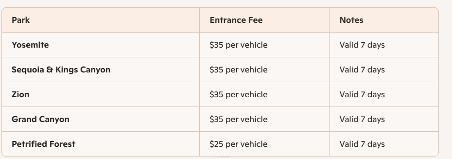 National Park fees