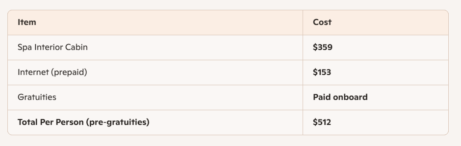 Total Cost Summary Carnival magic Cruise