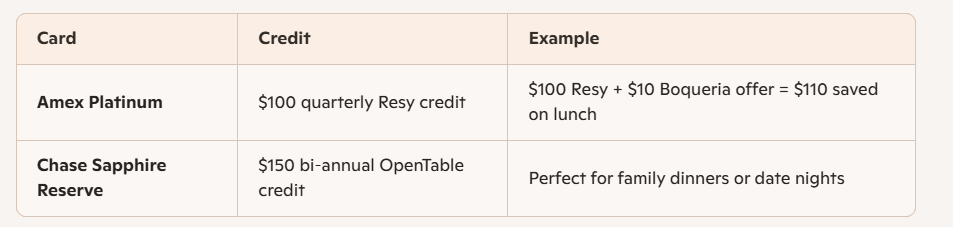 Dining Credits that Stack
