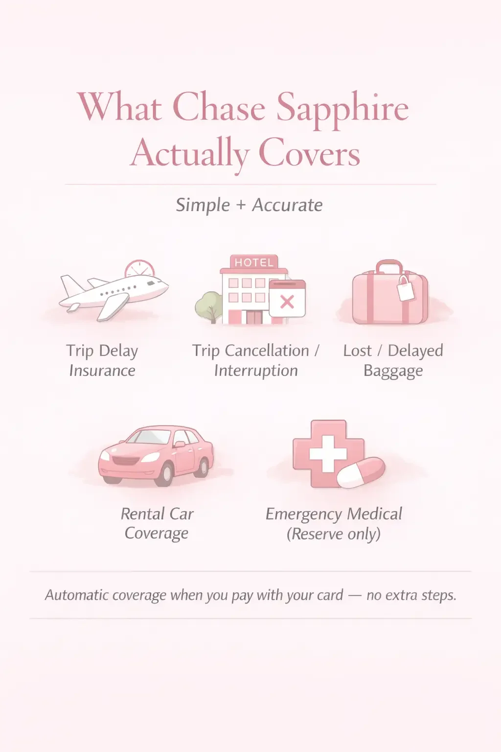 What Chase Sapphire Actually Covers (Simple + Accurate)