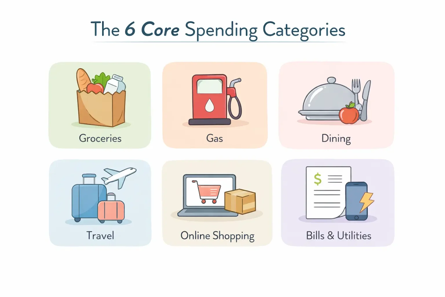 6 core spending categories
