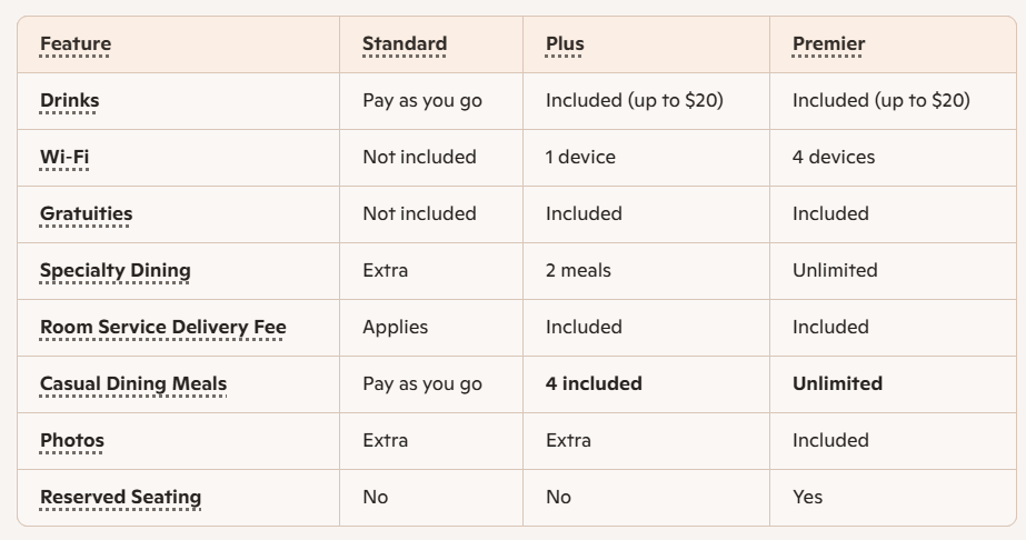 Standard vs Plus vs Premier Comparison Table