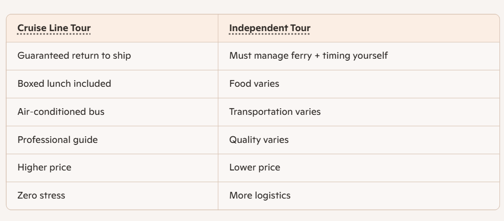 Comparison Table