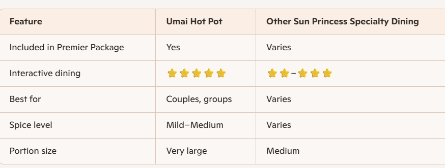 Comparison Chart Umai Hot Pot