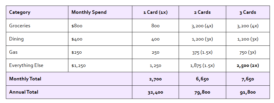stacking example