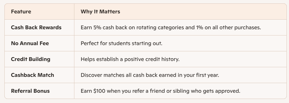 Benefits of the Discover IT Card