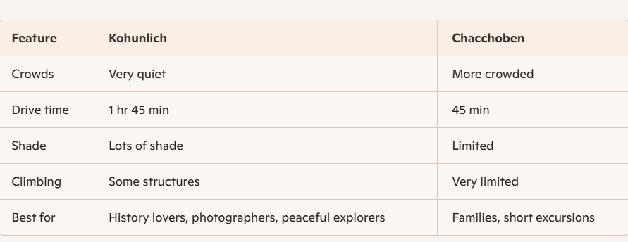 Kohunlich vs. Chacchoben