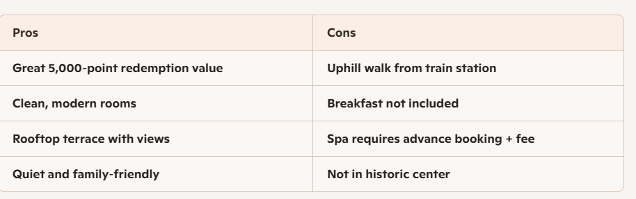 Pros and Cons Graphic Hyatt Place Rouen
